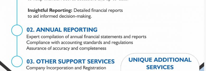 Bookkeeping and Annual Reporting