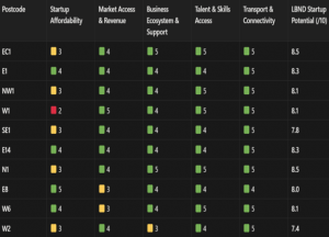lbnd-trustscore-for-london-postcodes