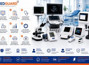Medguard healthcare pvt ltd